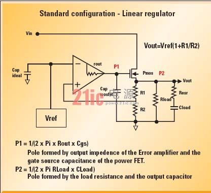 LDO線性穩(wěn)壓器拓?fù)浣Y(jié)構(gòu)及分類