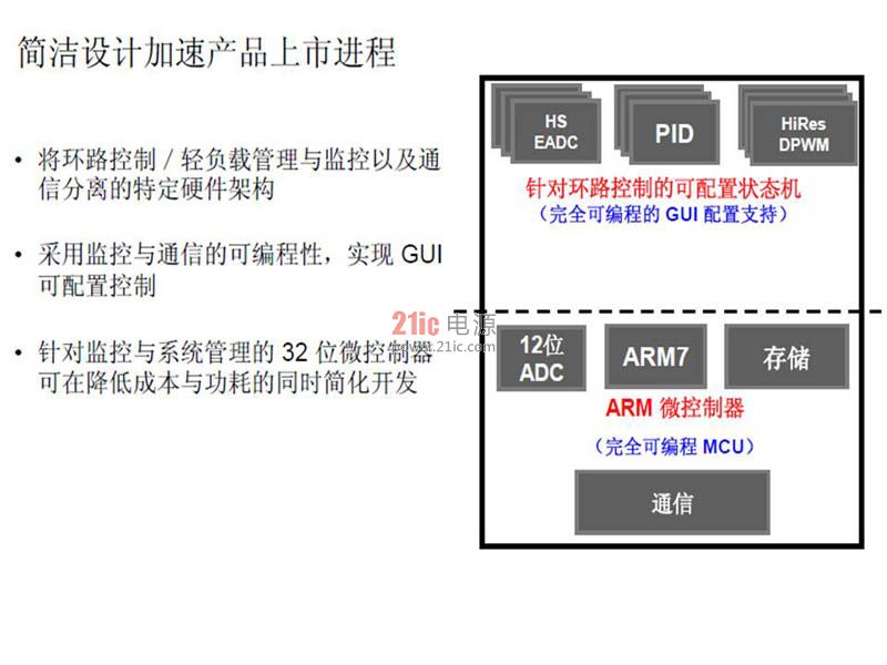 圖2 UCD3138優(yōu)化型電源架構