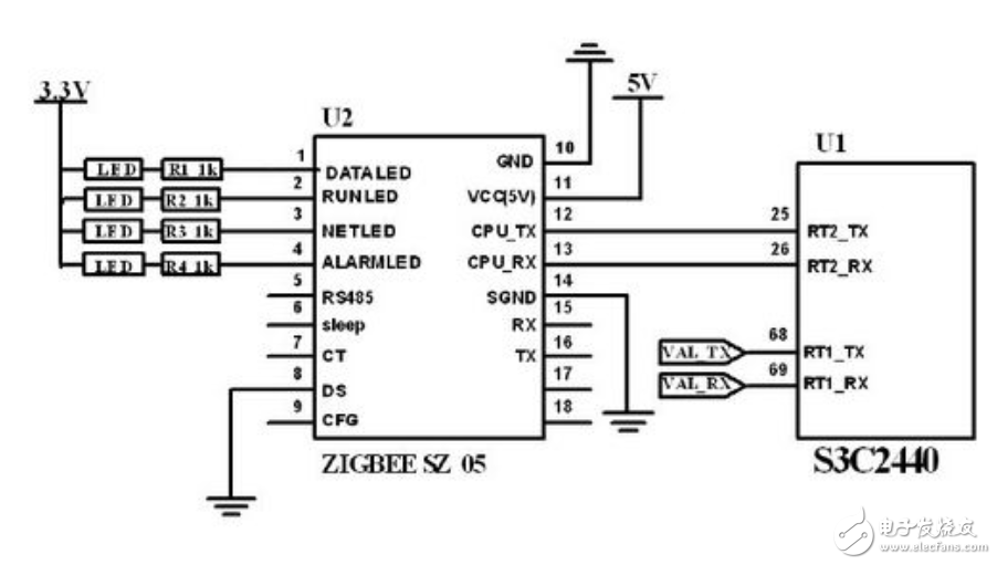 采用ARM的LED公告板硬件電路剖析