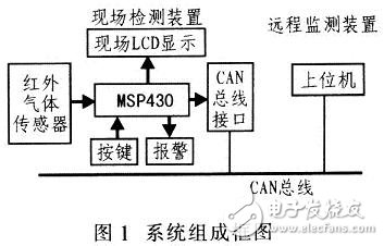 CAN總線與MSP430紅外檢測系統電路