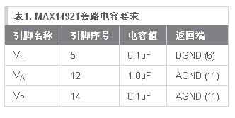 表1. MAX14921旁路電容要求