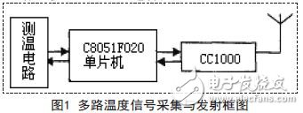 多路溫度信號采集與發射框圖