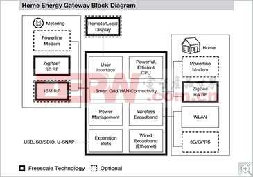 P20741_ENERGYGATEWAYBTN_365x255.jpg