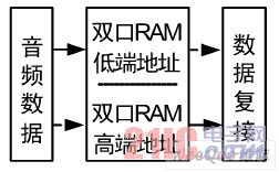  乒乓操作示意圖