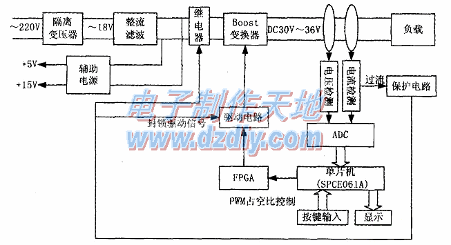 開關(guān)穩(wěn)壓電源的設(shè)計與制作SMPS design