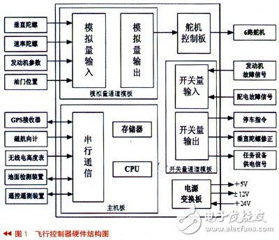 無人機飛行控制器電路設計攻略——電路圖天天讀（112）