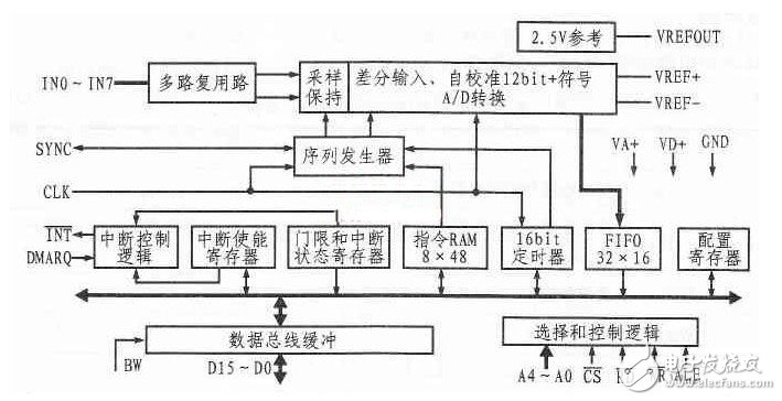 數據采集LM12H458與80C51接口電路 —電路圖天天讀（153）