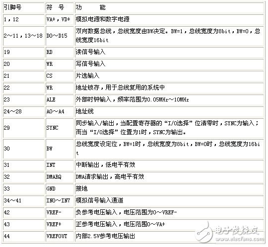 數據采集LM12H458與80C51接口電路 —電路圖天天讀（153）