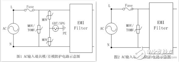 LED直接驅動電路防護應用設計攻略