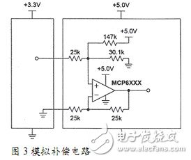 三種電源轉(zhuǎn)化器電路設(shè)計圖詳解