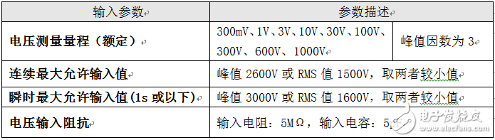 揭秘量程選擇的原理