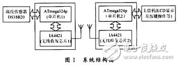 數字化無線溫度傳感器