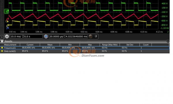 DUTY CYCLE